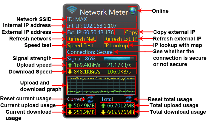 Net Meter. Network Meter. Программа Meter. Woobind Network Meter. Internal address